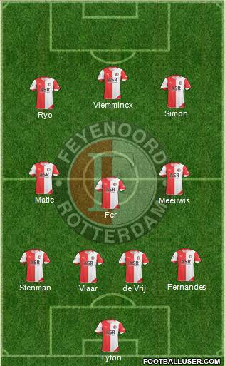 Feyenoord Formation 2011