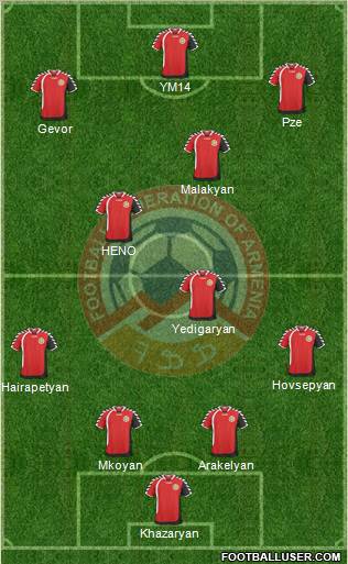 Armenia Formation 2011