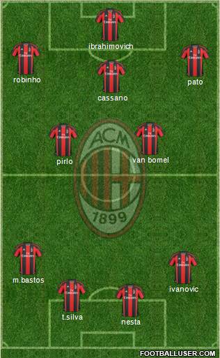 A.C. Milan Formation 2011