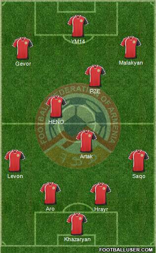 Armenia Formation 2011