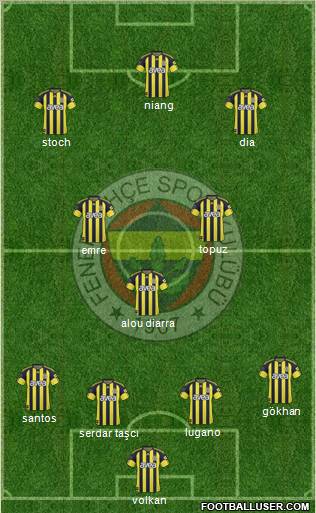 Fenerbahçe SK Formation 2011