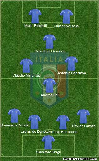 Italy football formation