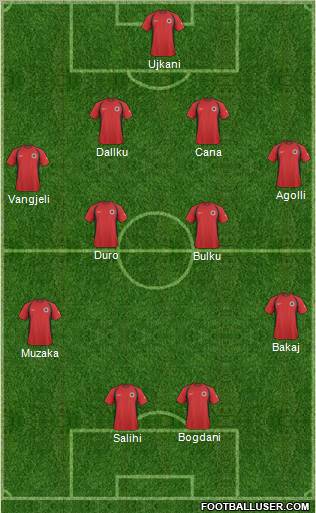 Albania Formation 2011