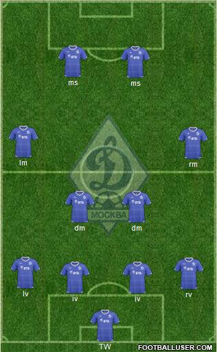 Dinamo Moscow Formation 2011