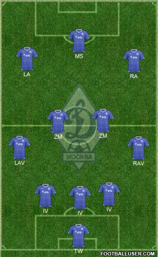 Dinamo Moscow Formation 2011