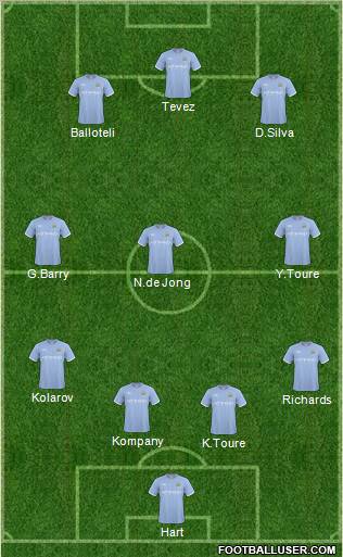 Manchester City Formation 2011
