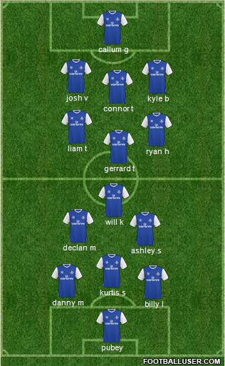 Oldham Athletic Formation 2011