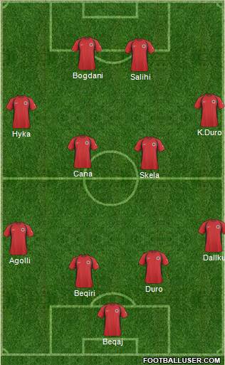 Albania Formation 2011
