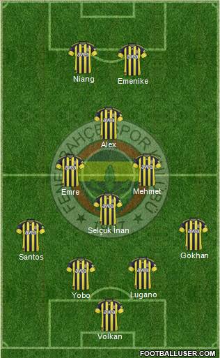 Fenerbahçe SK Formation 2011
