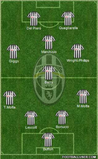 Juventus Formation 2011