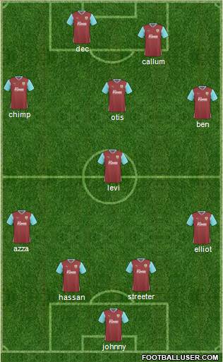 Burnley football formation