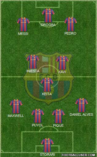 F.C. Barcelona Formation 2011