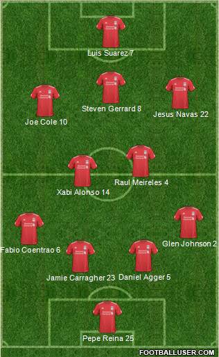 Liverpool Formation 2011