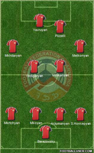 Armenia Formation 2011