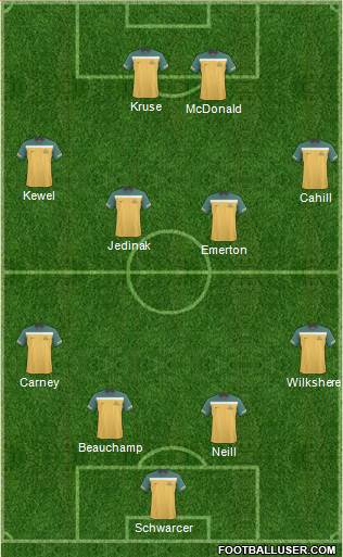 Australia Formation 2011