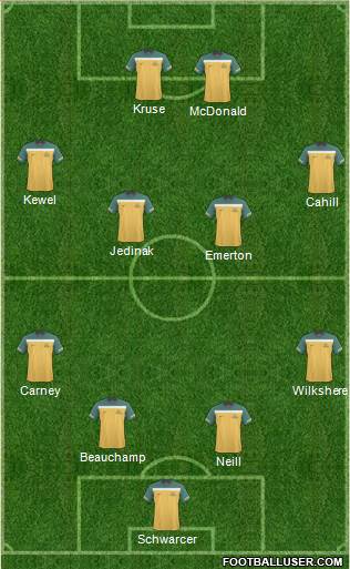 Australia football formation