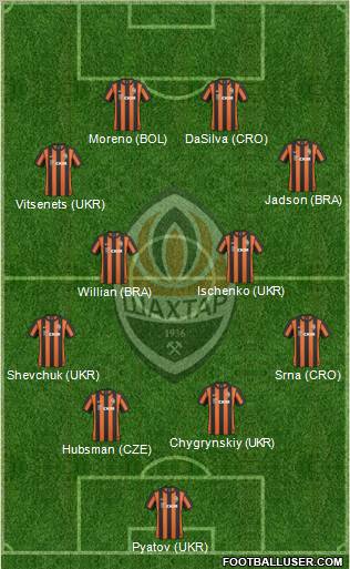 Shakhtar Donetsk football formation