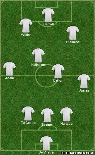 Dream Team Formation 2011