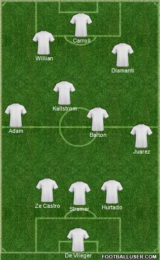 Dream Team 3-4-3 football formation