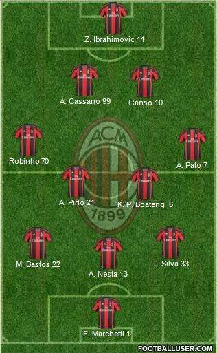 A.C. Milan Formation 2011