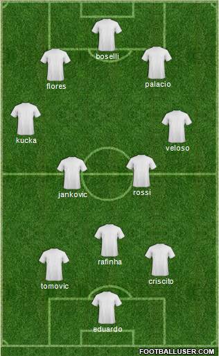 Dream Team Formation 2011