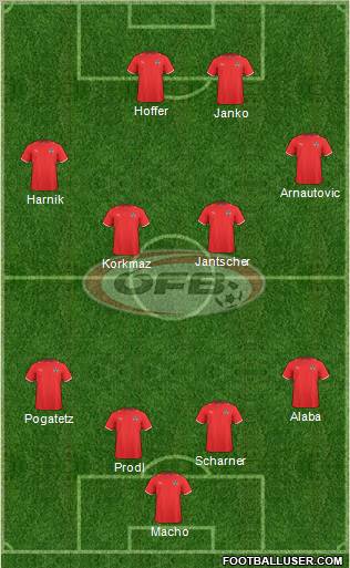 Austria football formation