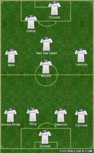 Tottenham Hotspur Formation 2011