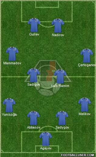 Azerbaijan Formation 2011