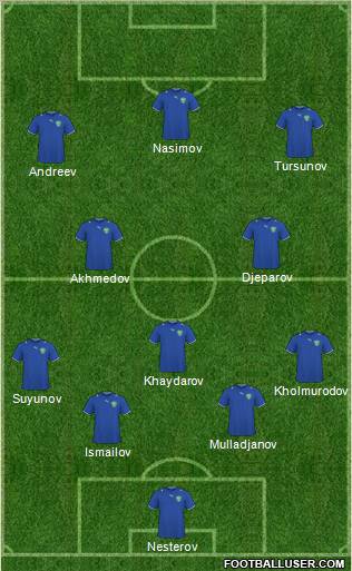 Uzbekistan Formation 2011