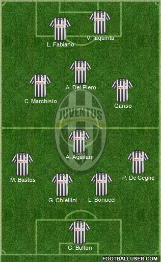 Juventus Formation 2011