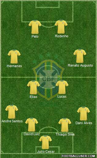 Brazil Formation 2011