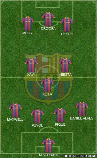 F.C. Barcelona Formation 2011