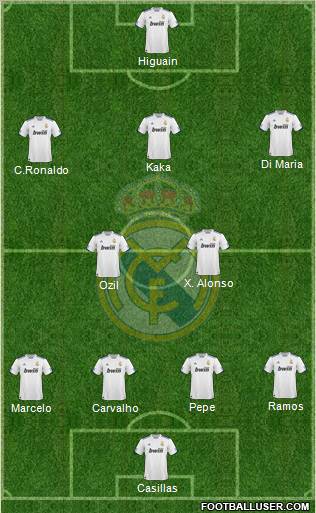 Real Madrid C.F. Formation 2011