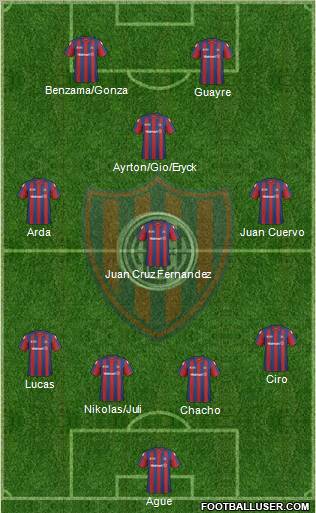 San Lorenzo de Almagro football formation