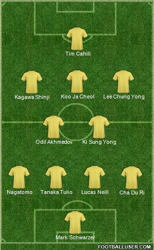 Dream Team Formation 2011