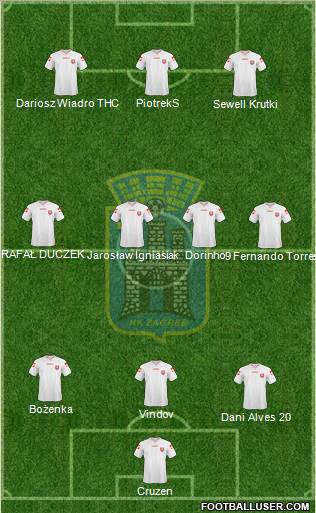 NK Zagreb Formation 2011