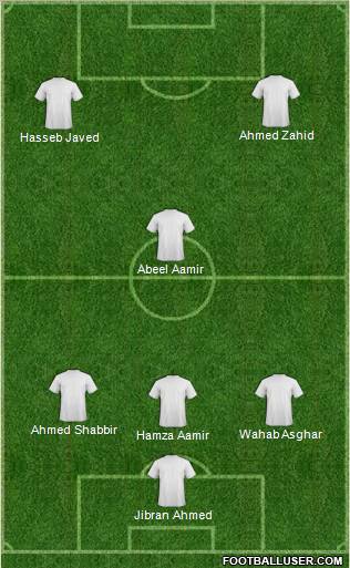Dream Team Formation 2011