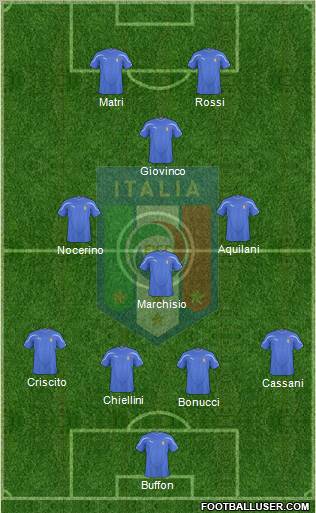 Italy Formation 2011
