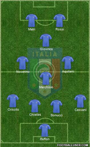 Italy football formation