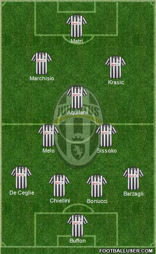Juventus Formation 2011