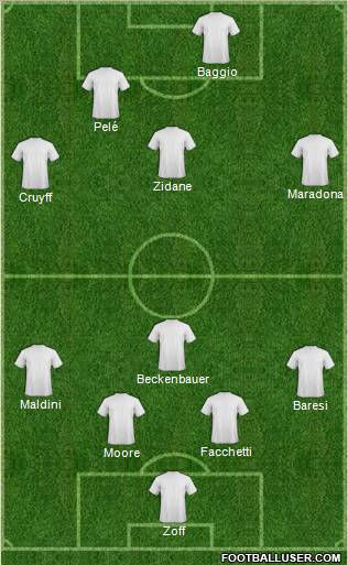 Dream Team Formation 2011