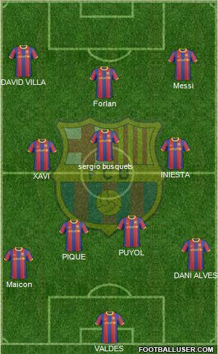 F.C. Barcelona Formation 2011