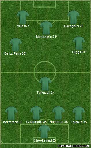 Pro Evolution Soccer Team Formation 2011