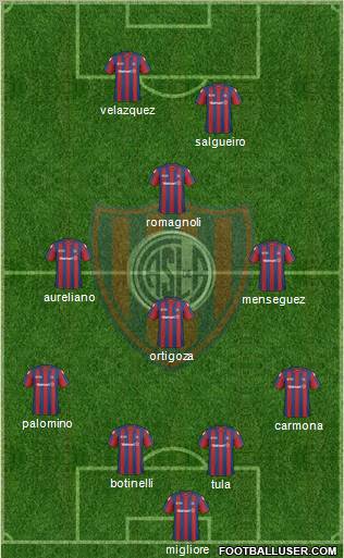 San Lorenzo de Almagro football formation