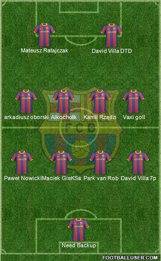 F.C. Barcelona Formation 2011