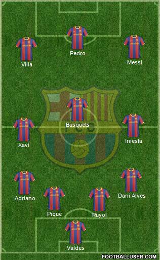 F.C. Barcelona Formation 2011