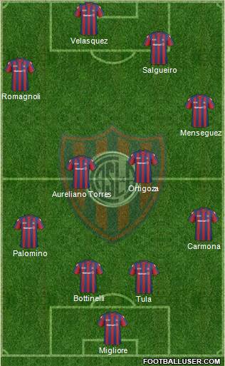 San Lorenzo de Almagro football formation