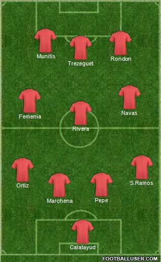 Fifa Team Formation 2011