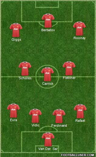 Manchester United Formation 2011