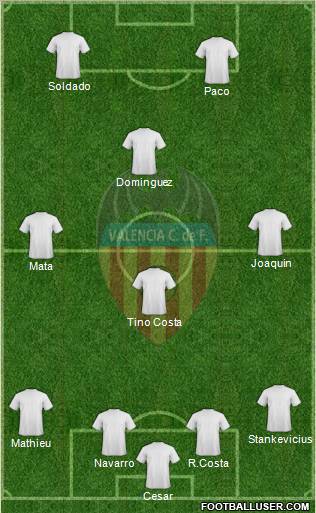 Valencia C.F., S.A.D. Formation 2011